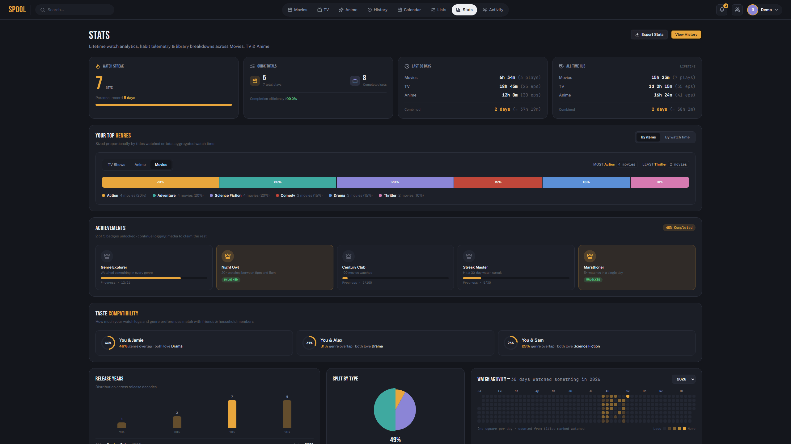 Stats page with streaks and genre breakdown